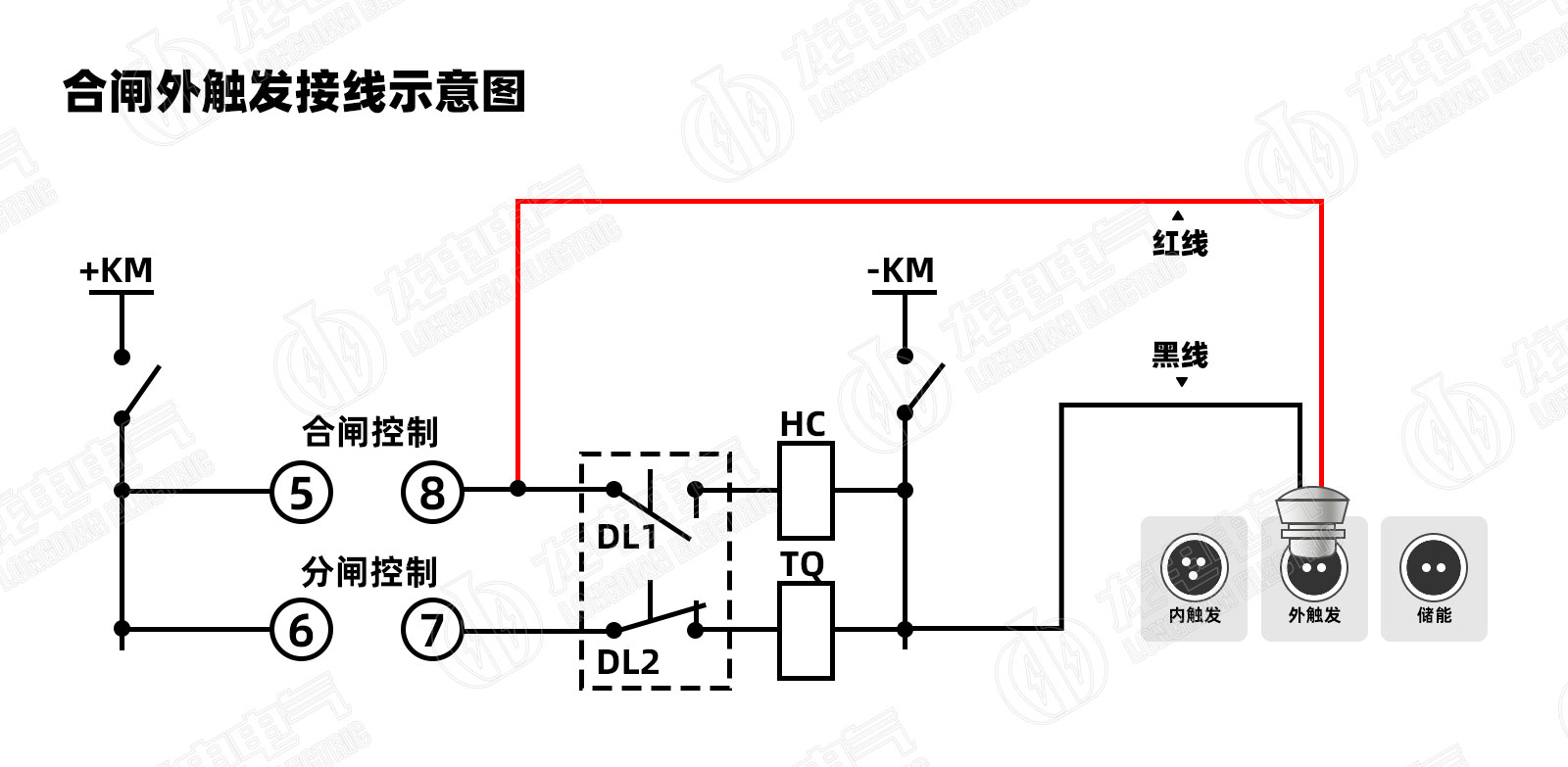 高壓開(kāi)關(guān)測(cè)試儀合閘外觸發(fā)接線示意圖 高壓開(kāi)關(guān)測(cè)試儀合閘外觸發(fā)接線示意圖