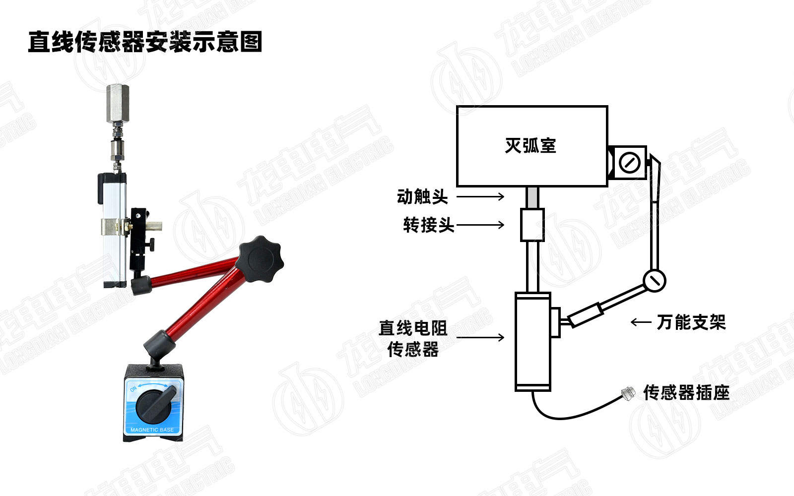 高壓開(kāi)關(guān)測(cè)試儀直線傳感器安裝圖 高壓開(kāi)關(guān)測(cè)試儀直線傳感器安裝圖