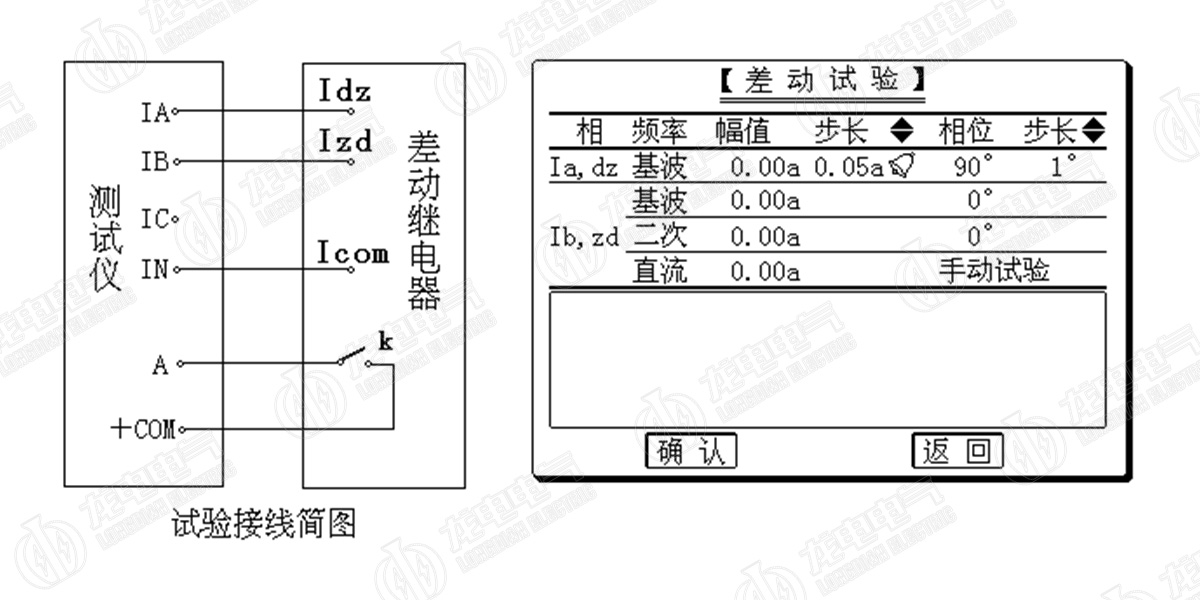 三相繼電保護(hù)測試儀示意圖 三相繼電保護(hù)測試儀示意圖