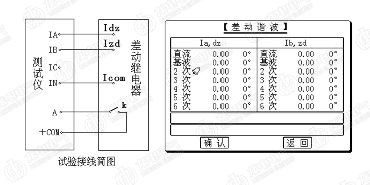 三相繼電保護(hù)測試儀示意圖 三相繼電保護(hù)測試儀示意圖