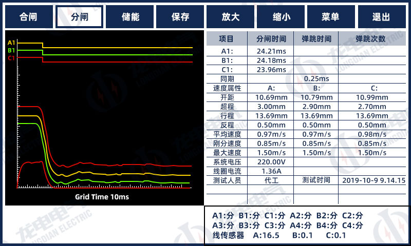 特性曲線 特性曲線